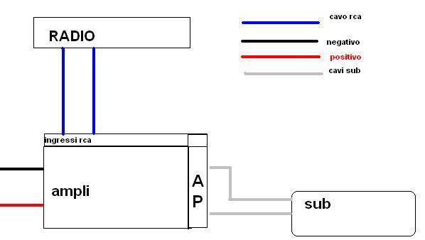 [Immagine: 20083119134_schema.JPG]