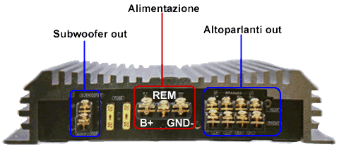 Schema collegamento amplificatore
