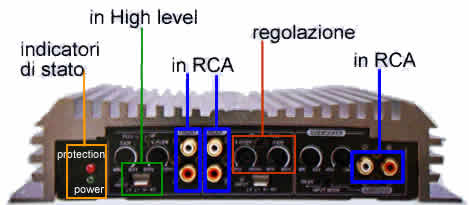 collegamento amplificatore auto