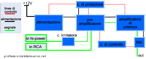 amplificatore