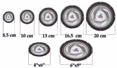 dimensioni altoparlanti