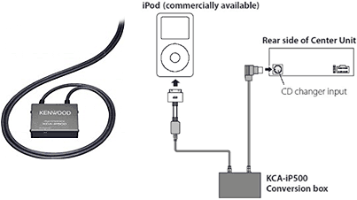  kenwood KCA-iP500