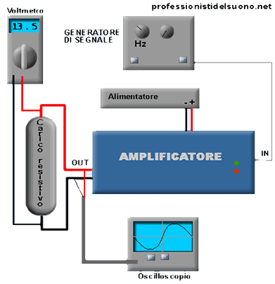 misurazione watt rms