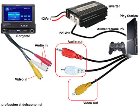 playstation in auto
