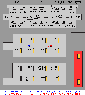 Interfaccia aux per oem nissan micra AIUTO 1993 nissan quest stereo wiring diagram 