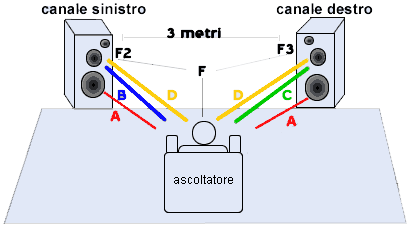 stereofonia
