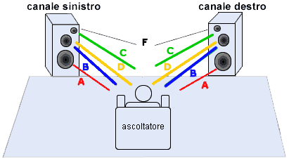 no stereo
